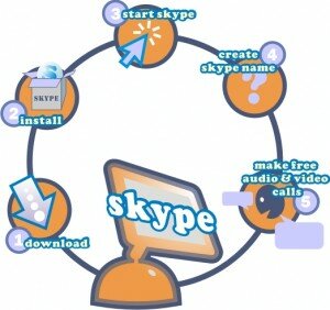 skype 300x282 Skype Public Share Offering for Investors (IPO)